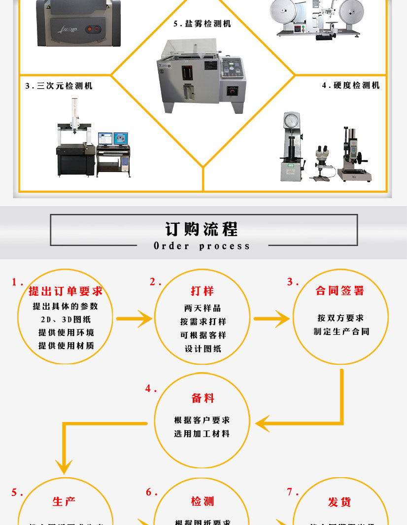 帶頸對(duì)焊法蘭